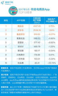 电商网站排名