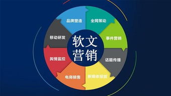 软文推广发布