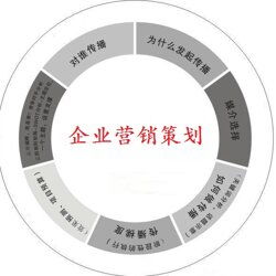 企业营销策划公司