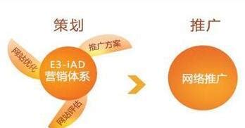 整站外包优化公司