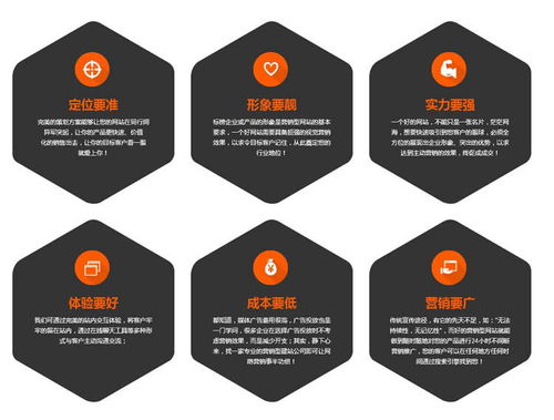 简述网站建设流程