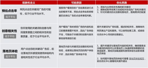 关键词排名优化教程