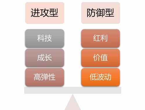 指数基金投资指南