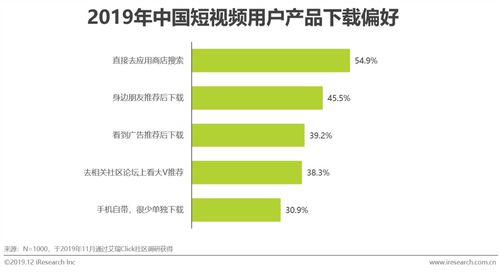 短视频推广策略
