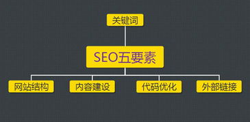 厦门seo大佬