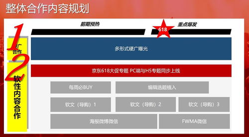电商平台推广方案