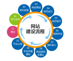 泰州网站优化公司