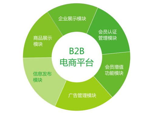 b2b免费网站推广平台