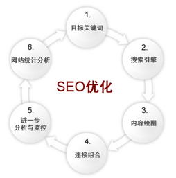 google seo整站优化