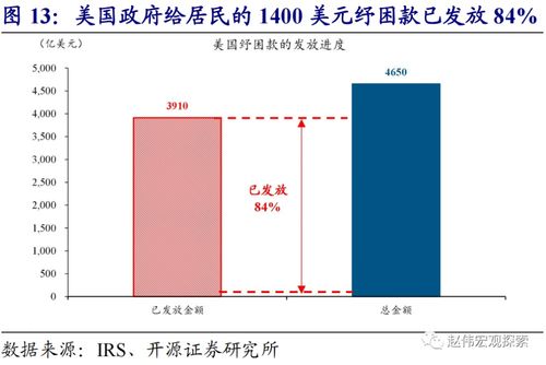 每天看七个广告赚40元的app