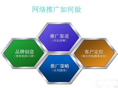 网络推广的主要内容