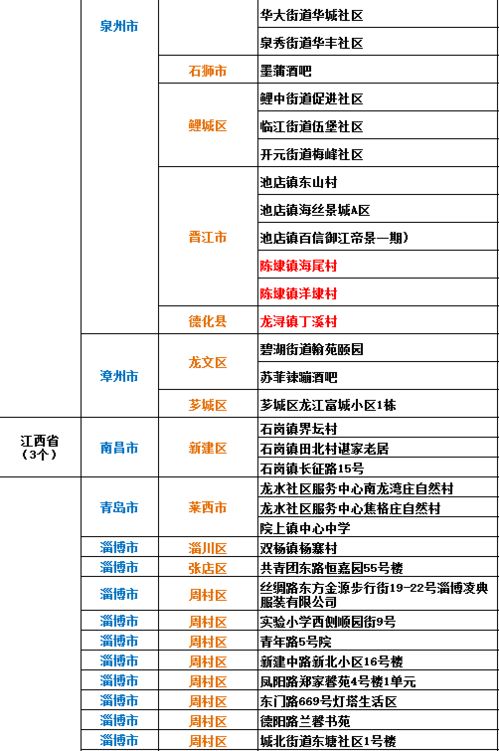 全国疫情高中低风险区一览表