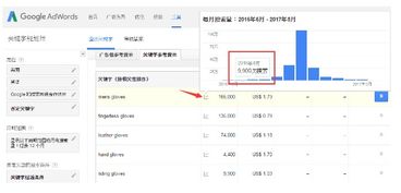 google adwords关键词工具