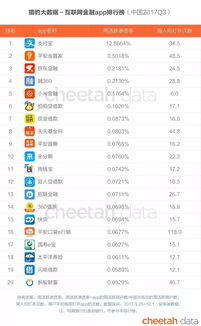 中国知名网站排行榜