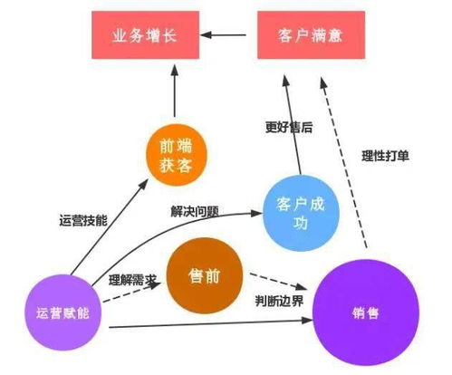 什么都不懂能去干运营吗