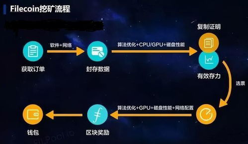 百度蜘蛛池出租:蜘蛛矿池算力，揭秘区块链挖矿的强大后盾
