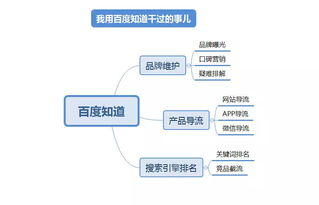 搜索引擎营销的基本方法