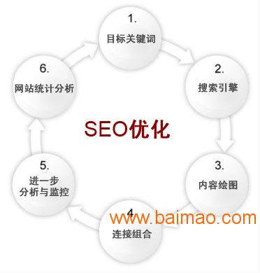 深圳搜索引擎优化收费