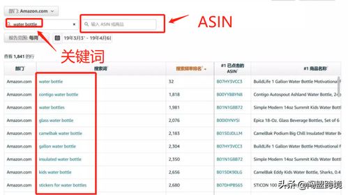 亚马逊关键词优化软件