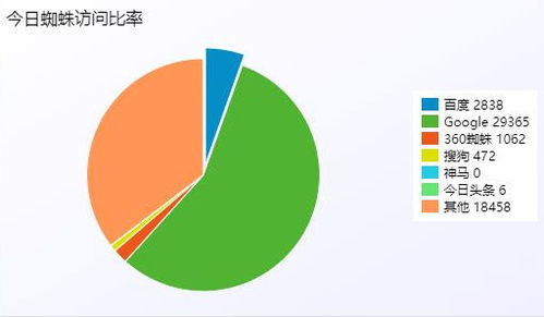 百度蜘蛛池出租:揭秘小旋风蜘蛛池破解版，深度解析源码背后的秘密