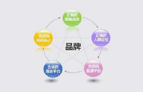 如何进行新产品的推广