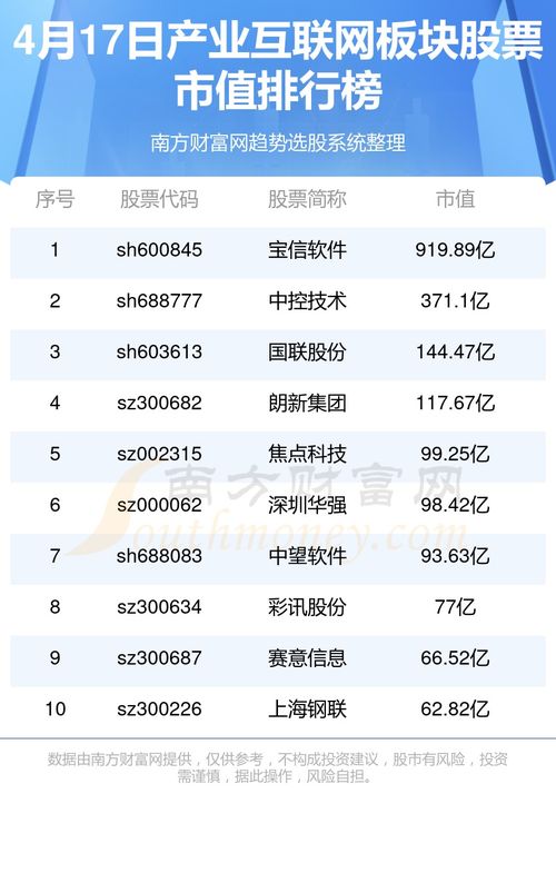 上海互联网公司排名