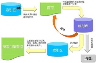 百度蜘蛛池效果:Java在构建蜘蛛池中的应用，技术解析与可行性探讨