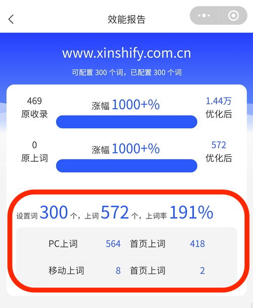 seo关键词智能排名