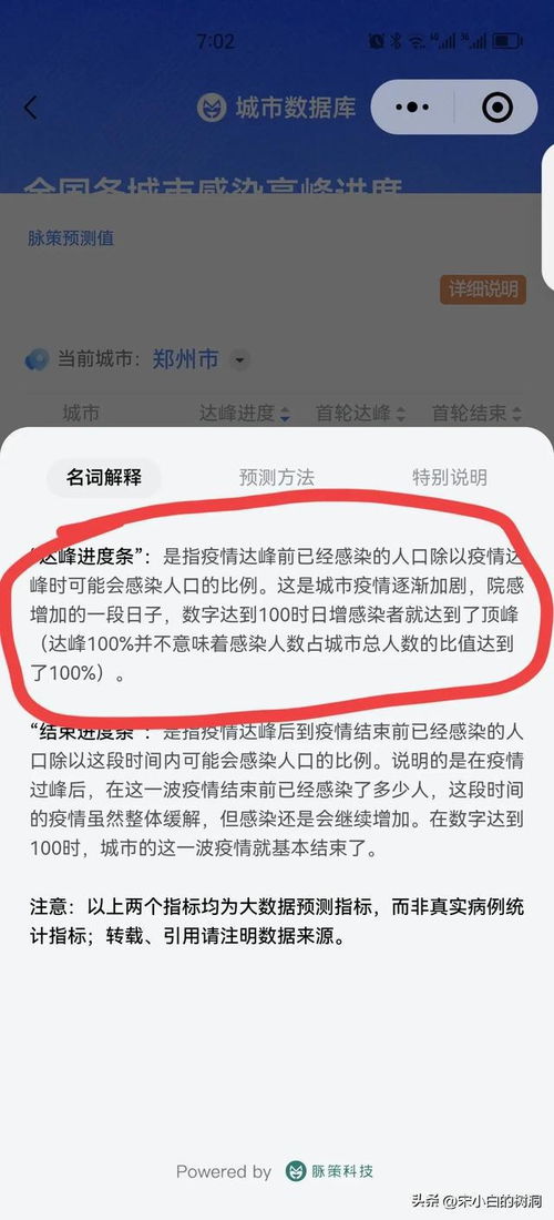 全国各城市疫情高峰感染进度