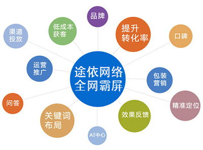 网站建设优化方案