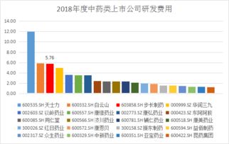 一站式快速网站排名多少钱