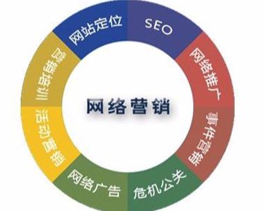 网络营销方案总结
