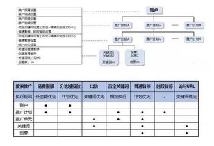 sem竞价是什么
