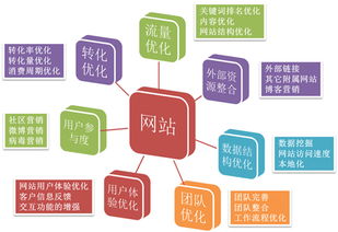 怎样做好网络推广呀