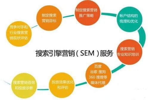 网站推广教程