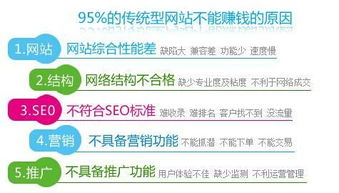 营销型网站建设公司价格