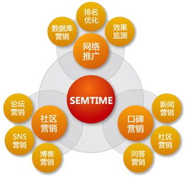 上海推广网络营销咨询热线
