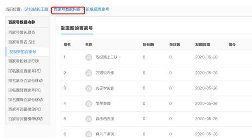 5118网站查询