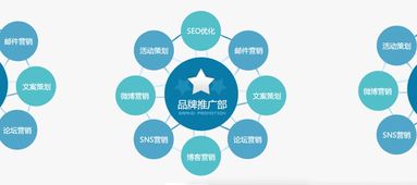 一站式营销推广