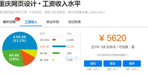 网页设计工资一般多少