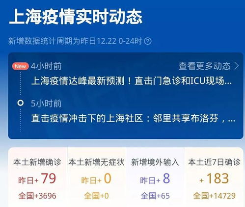 疫情最新情况 最新消息 全国