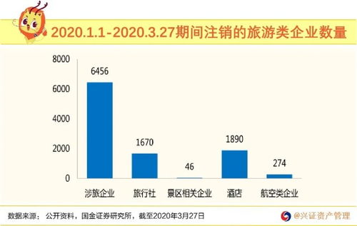 旅游搜索量环比增188%