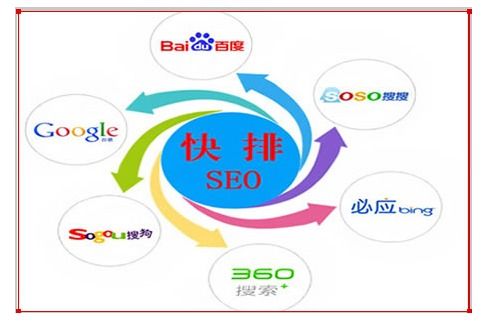 网络营销包括哪些