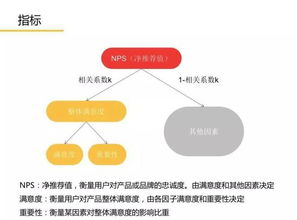 口碑营销名词解释