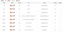 百度关键词首页排名怎么上
