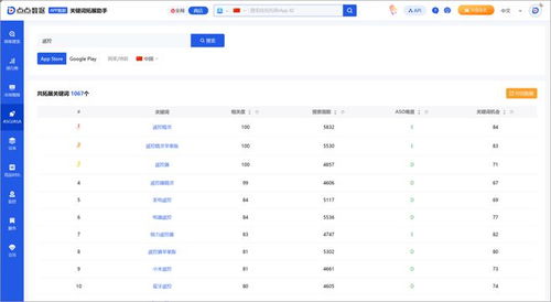 优化搜索关键词