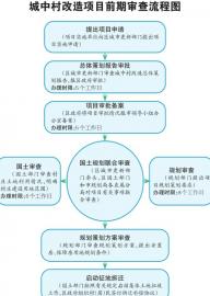优化工作流程