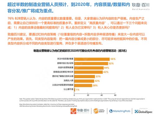 2020年度关键词有哪些