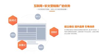 简述企业网站推广的一般策略