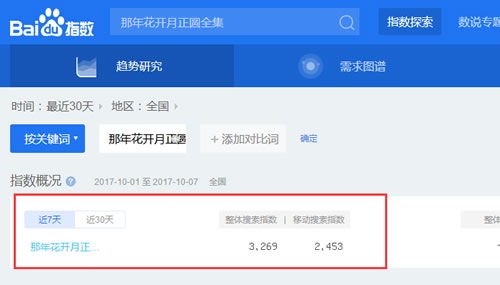 百度权重高的网站有哪些